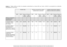 20.2-tableau motifs contestation.pdf