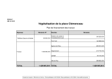 10.1 Vegetalisation place Clemenceau.pdf