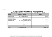 20.2 Phase 1 amenagement_quartier Rives du Gave.pdf