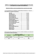 33.1 Regime indemnitaire_police municipale.pdf