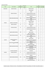 36.1 Annexe tableau effectifs.pdf