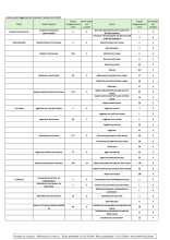 60.1 Annexe tableau effectifs.pdf